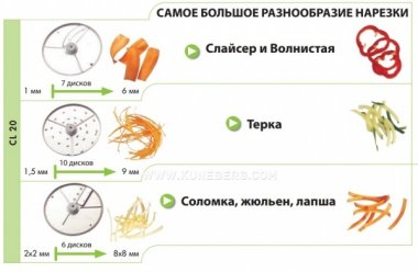 Овощерезка